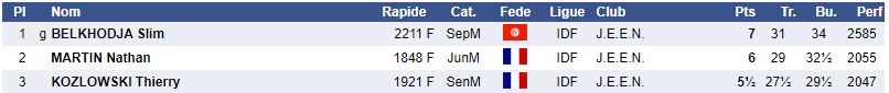 JEEN échecs fin saison 2023 tournoi blitz